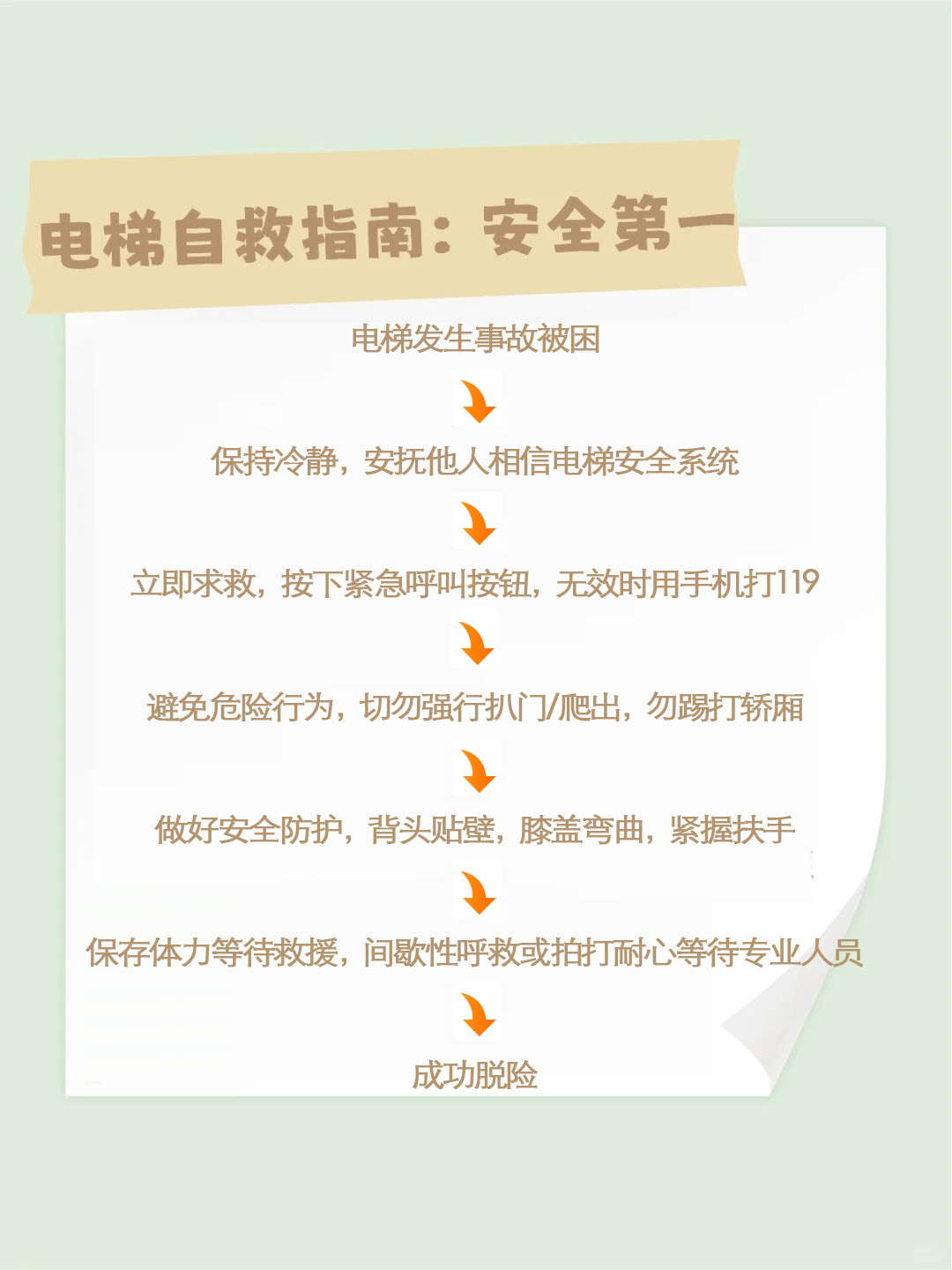 电梯被困指南_.jpg 电梯被困指南_.jpg