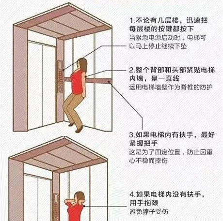 被困电梯自救常识_2_.jpg 被困电梯自救常识_2_.jpg